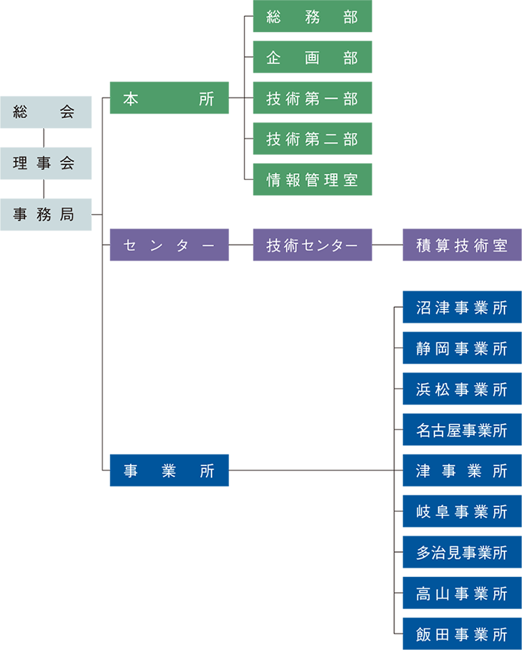 組織図イメージ