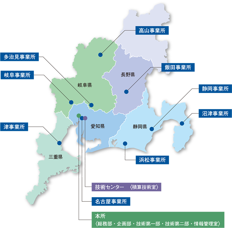 発注者支援業務ネットワークイメージ